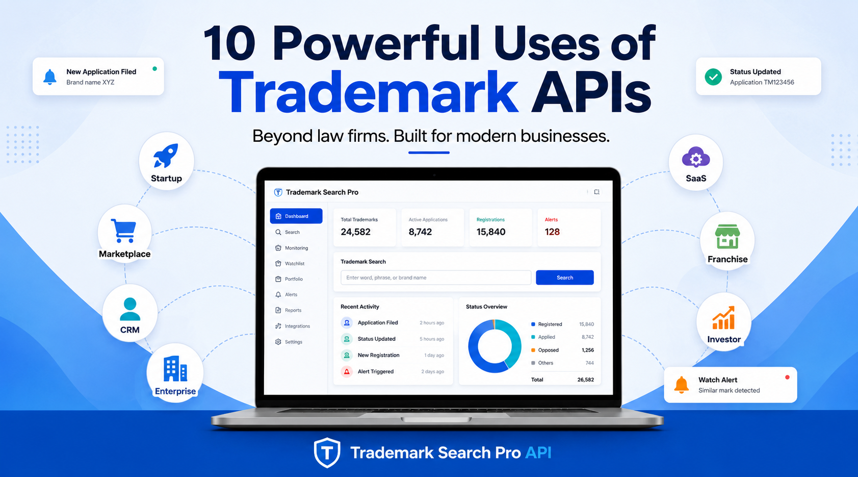 10 Powerful Use Cases of Trademark APIs Beyond Law Firms in 2026